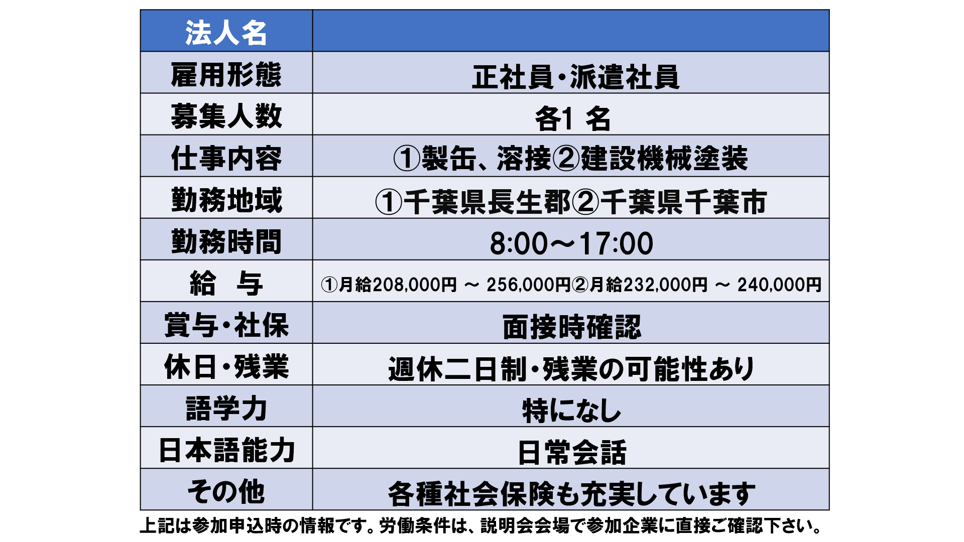 仕事、バイト、正社員